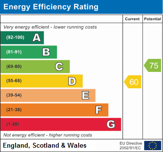 EPC Graph for Alma Road, Southampton