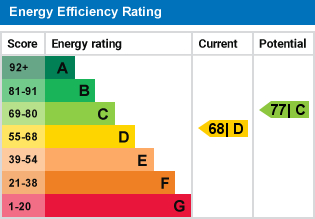 EPC Graph for Woodside Road, Southampton